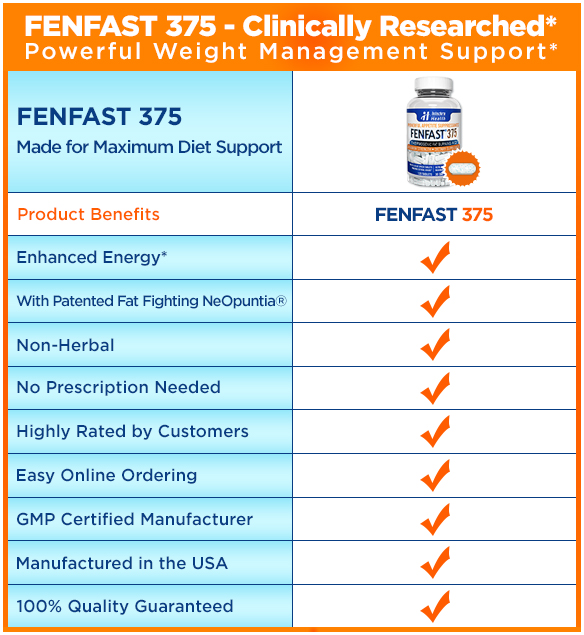 FENFAST 375 Benefits checklist