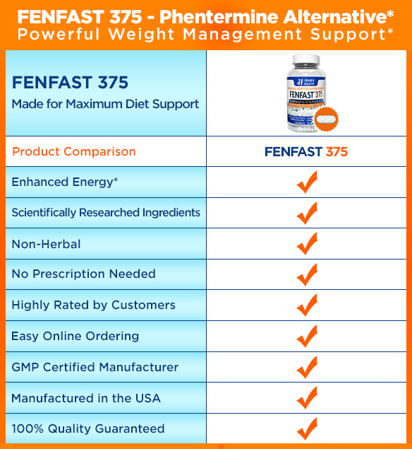 FENFAST 375 Benefits checklist